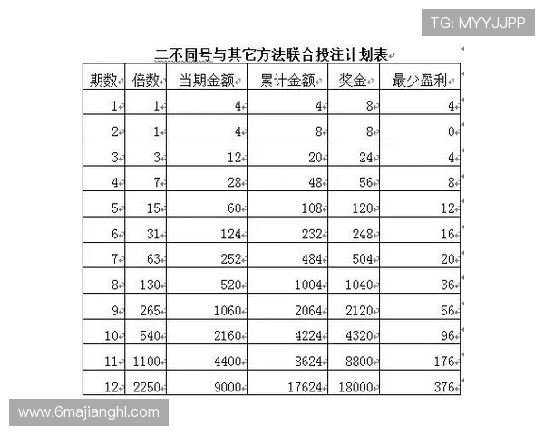 PA百家乐的投注策略：如何制定有效的计划